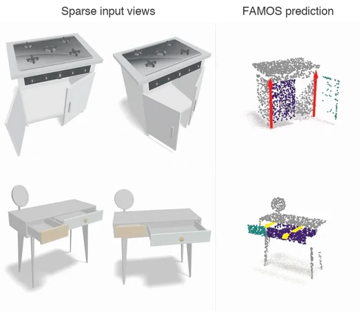 Sparse input views of a stove cabinet and a vanity desk next to FAMOS predictions: point clouds with colored movable parts and joint axes, animated through their articulation.